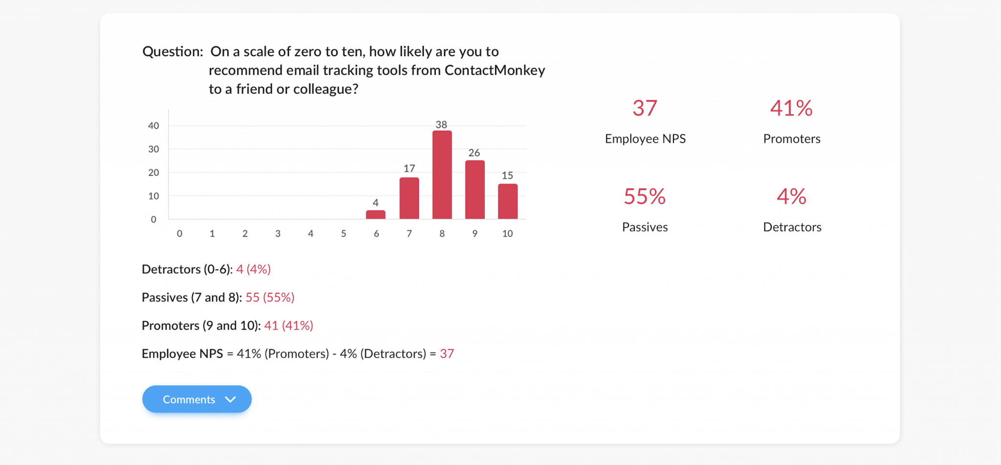 Screenshot of employee net promoter score (eNPS) survey results within ContactMonkey's campaign overview dashboard.