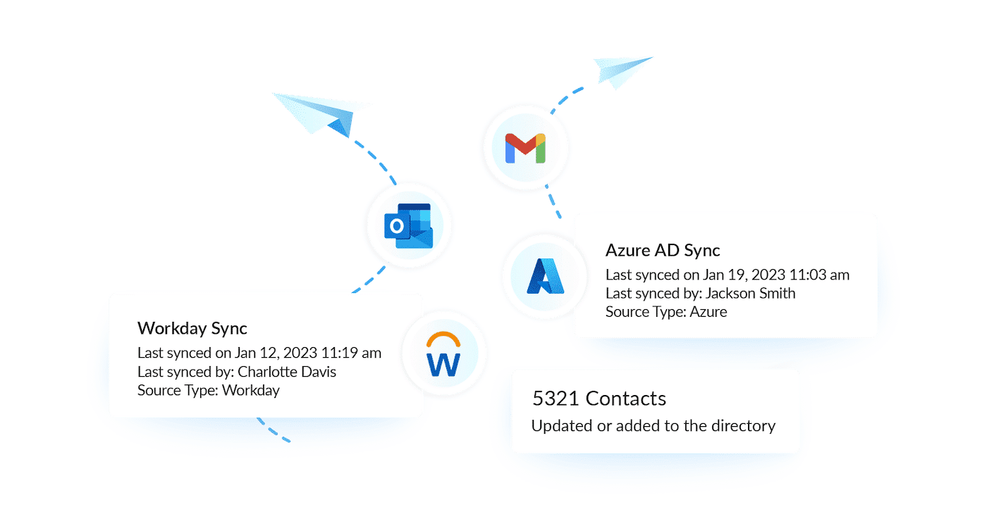 contactMonkey integrations 