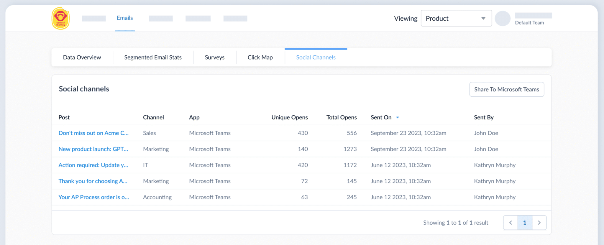 ContactMonkey Dashboard Emails tab showing a list of internal emails shared on MS Teams