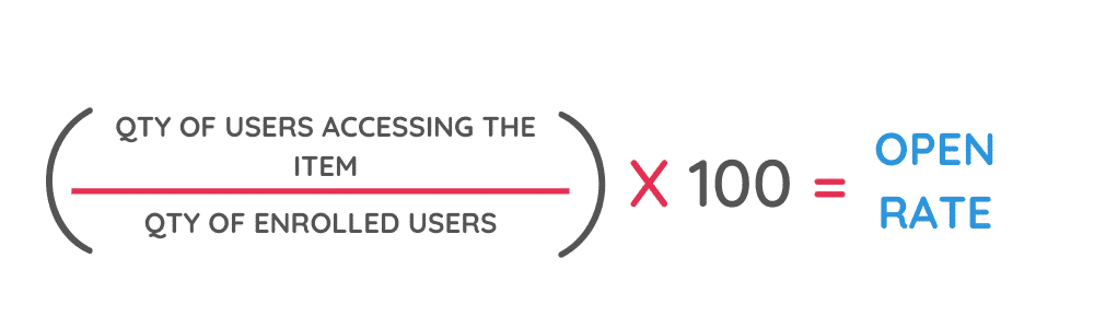 Open rate formula