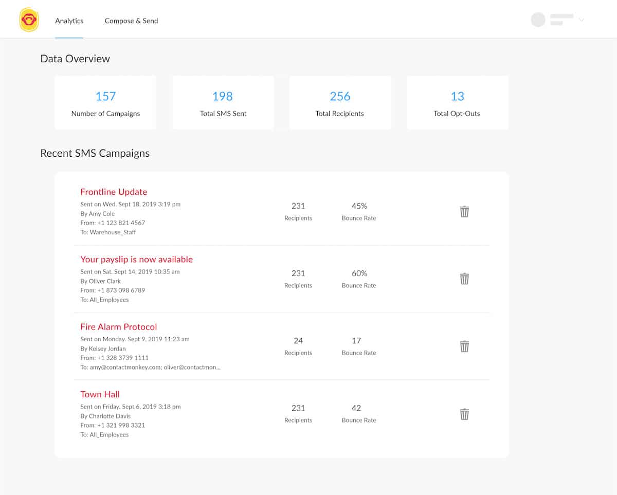 SMS campaign analytics