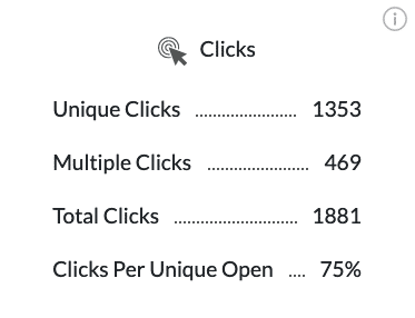 Screenshot of click-rate metrics displayed within ContactMonkey's campaign overview dashboard.
