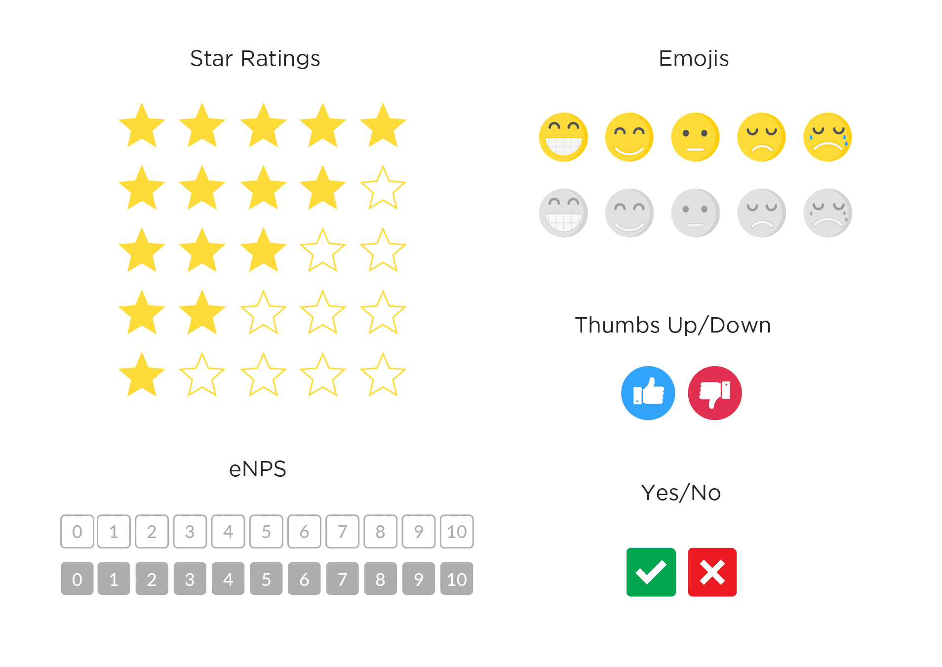 Employee surveys: star ratings, emojis, eNPS, thumbs up/down features. 