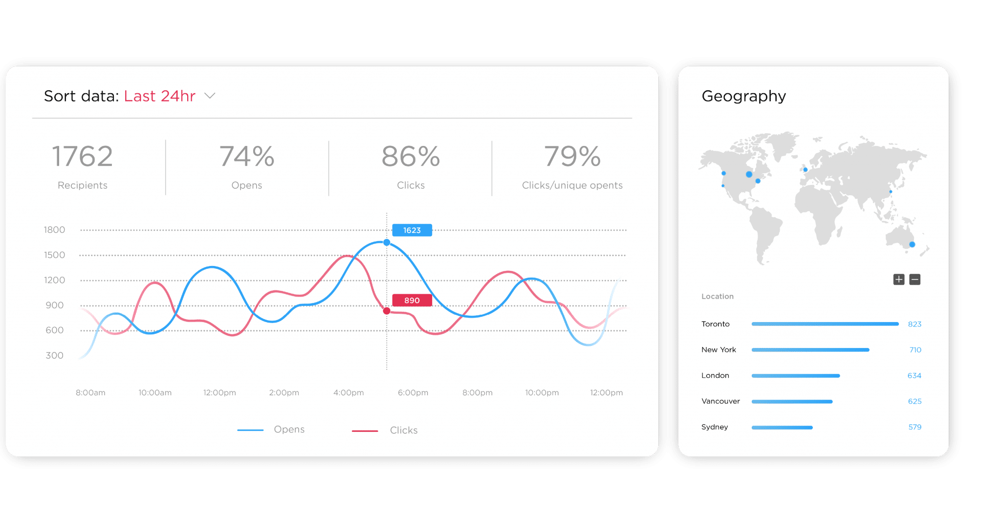 analytics - internal communications storytelling