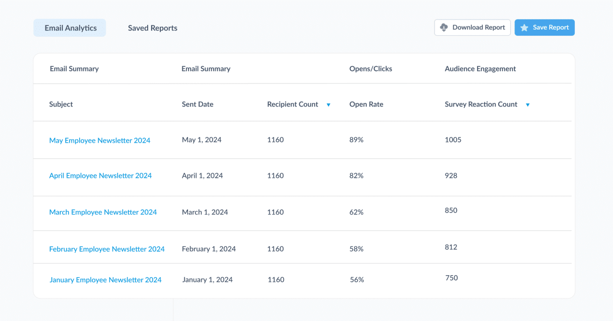 Engagement metrics on various newsletters in ContactMonkey's Compare campaigns feature