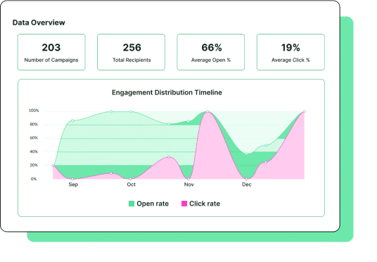 ContactMonkey employee engagement analytics