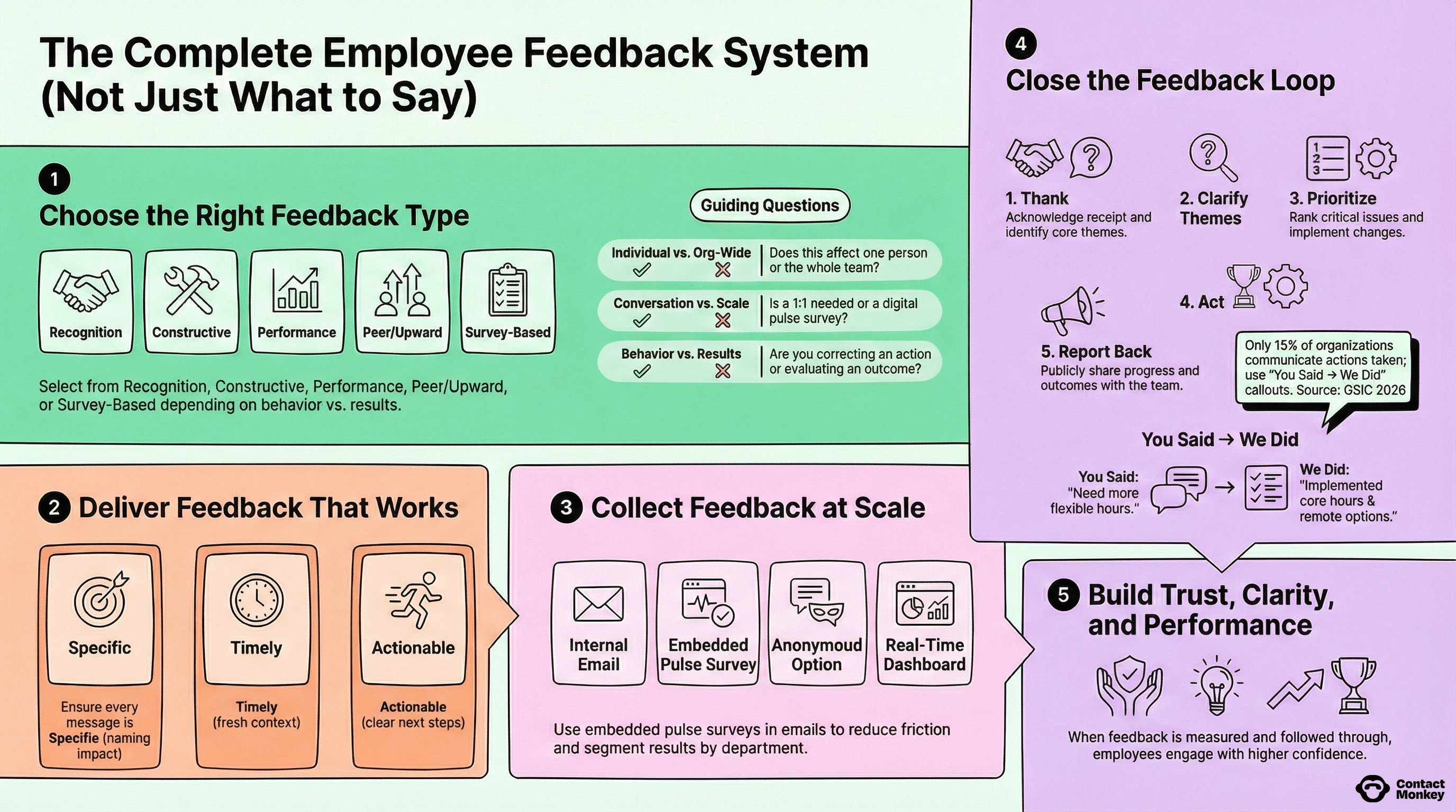 Employee Feedback System
