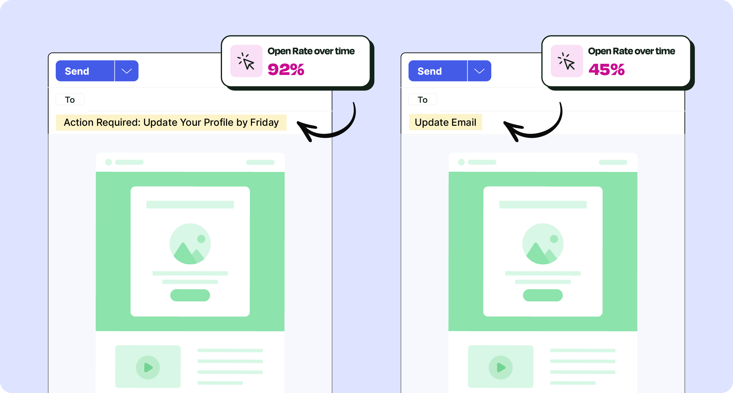 Internal Email Subject Lines - Best Practices and Real Example