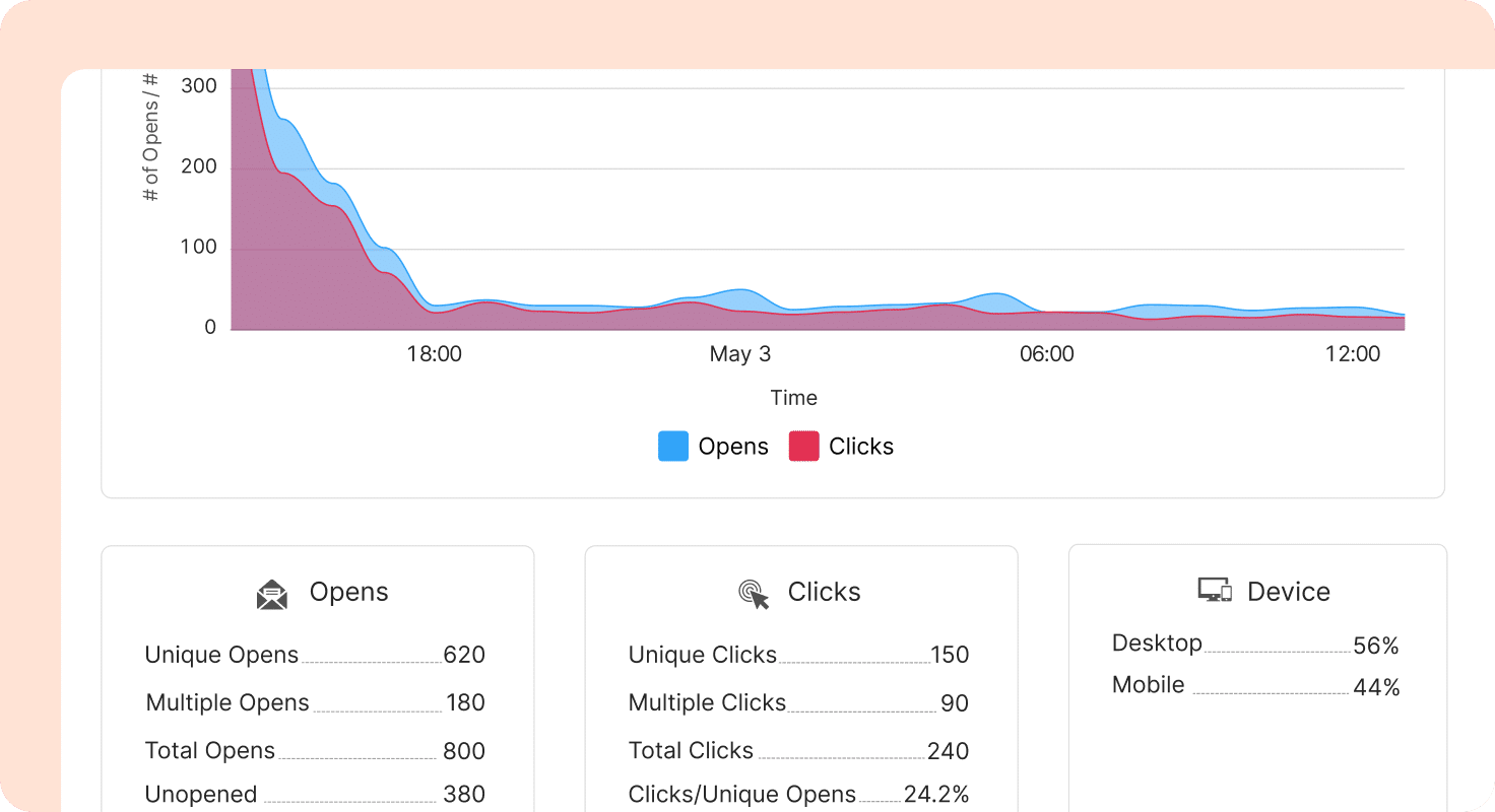 Creating, sending and tracking internal emails