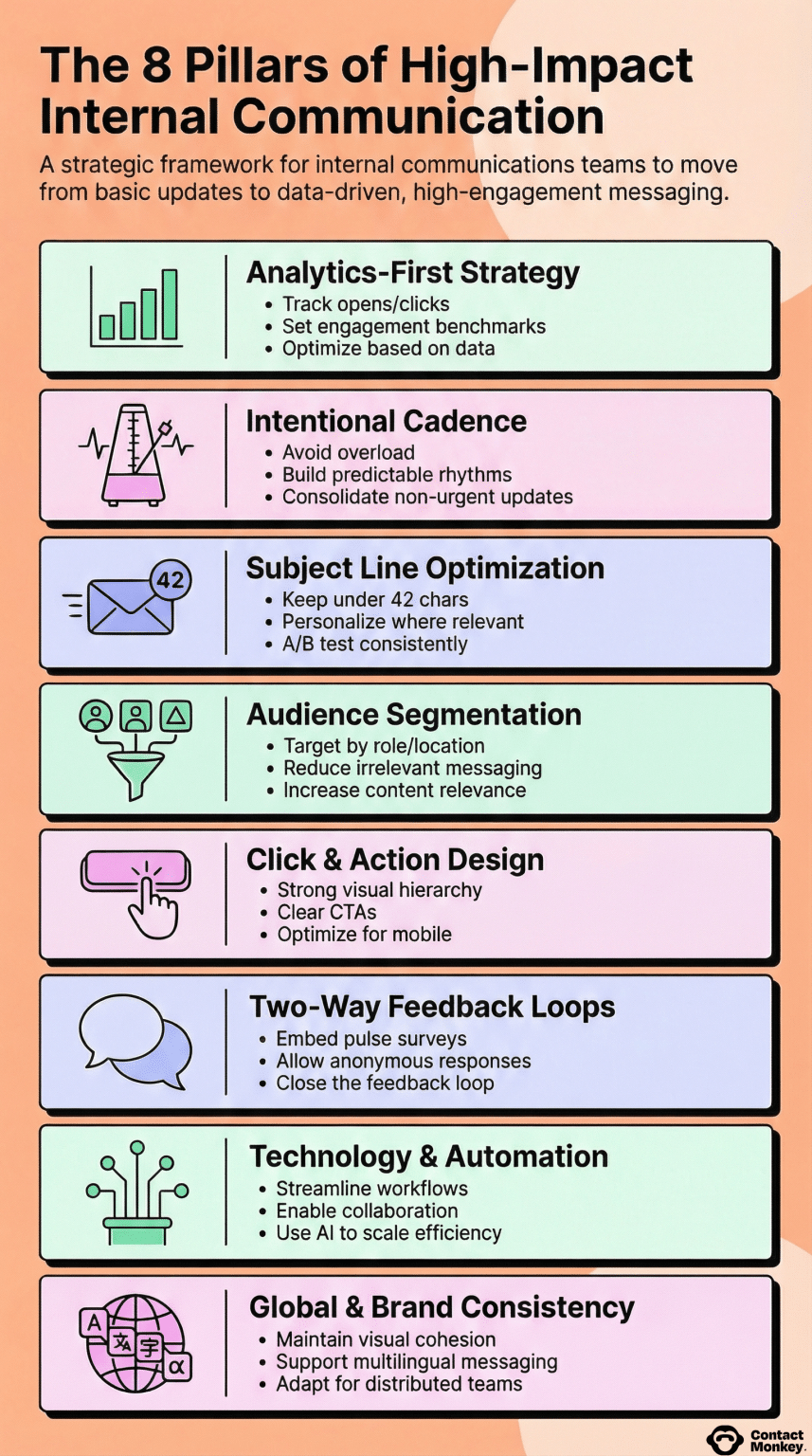 What Are the 15 Best Practices for Effective Internal Communication in ...