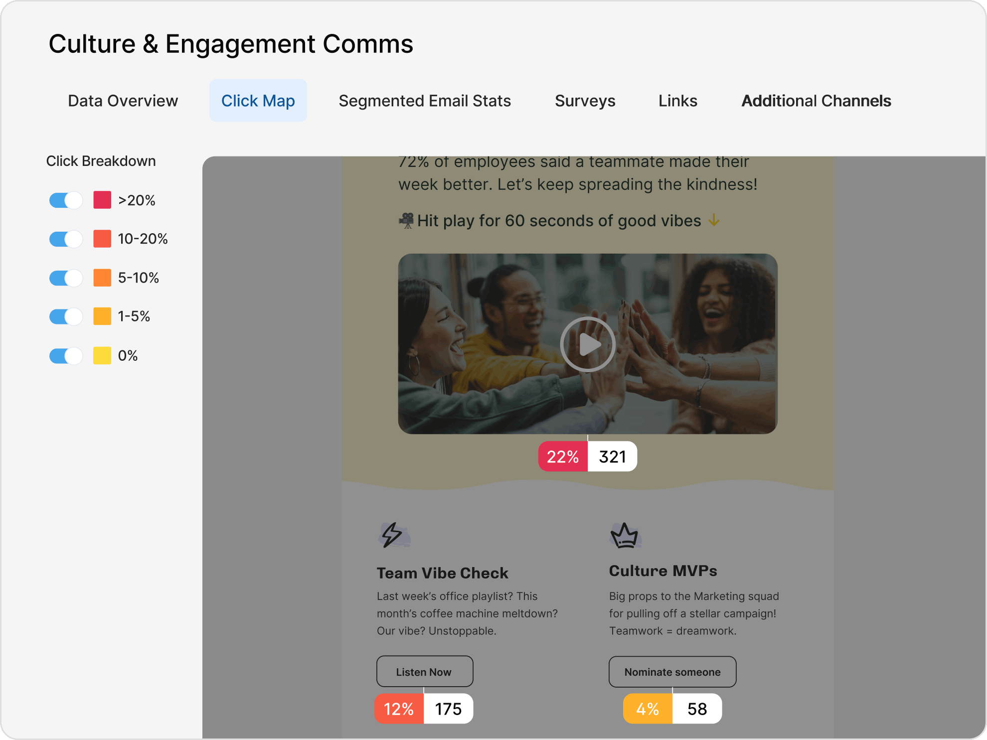 Employee Engagement solutions 4 3 analyticsreporting