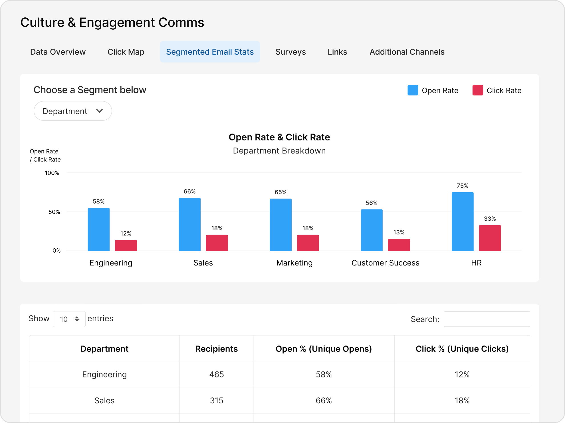 Employee Engagement solutions 4 3 trend analysis