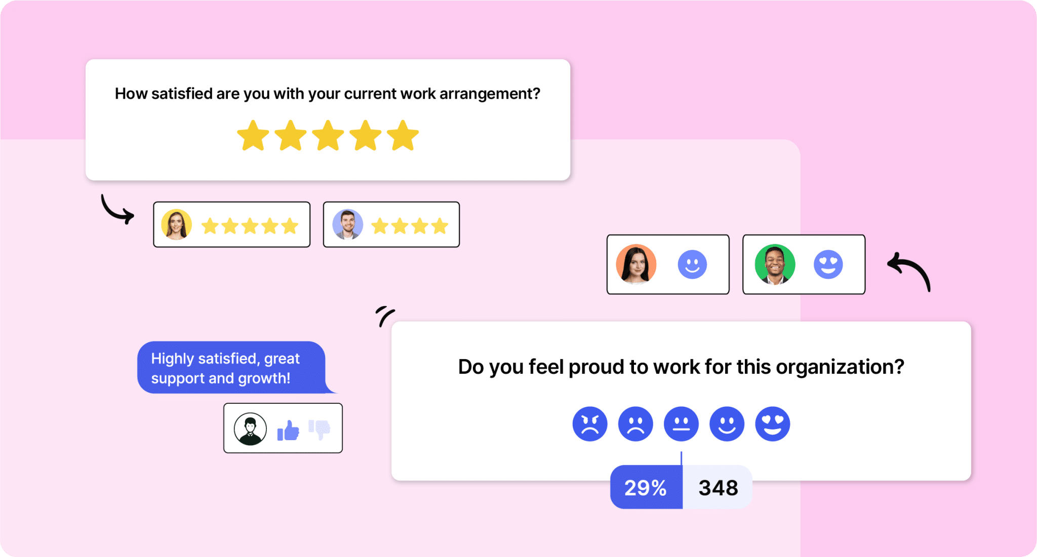 Guide To Employee Pulse Survey Questions For Internal Communication Professionals in 2026