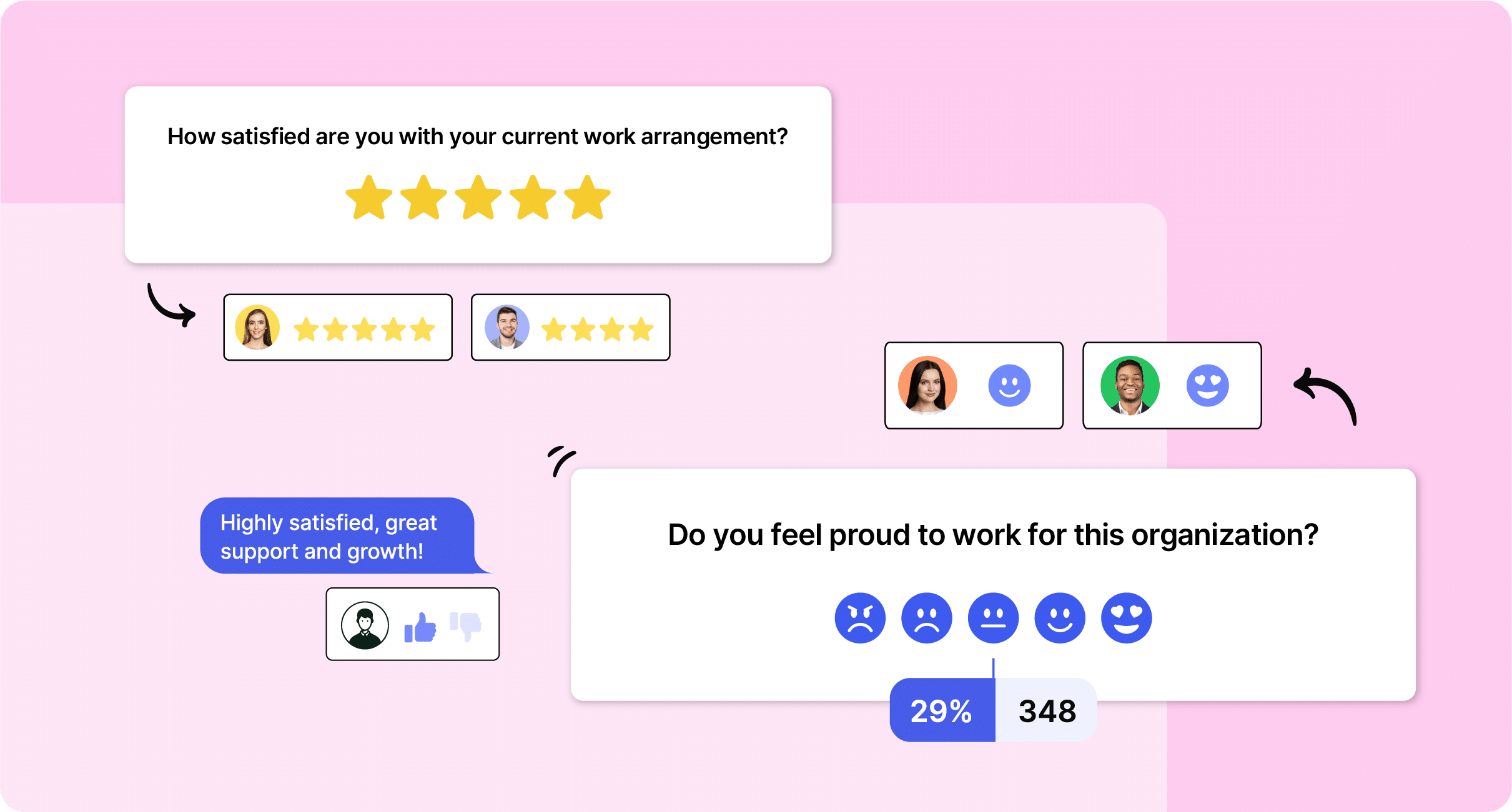 Guide To Employee Pulse Survey Questions For IC Professionals