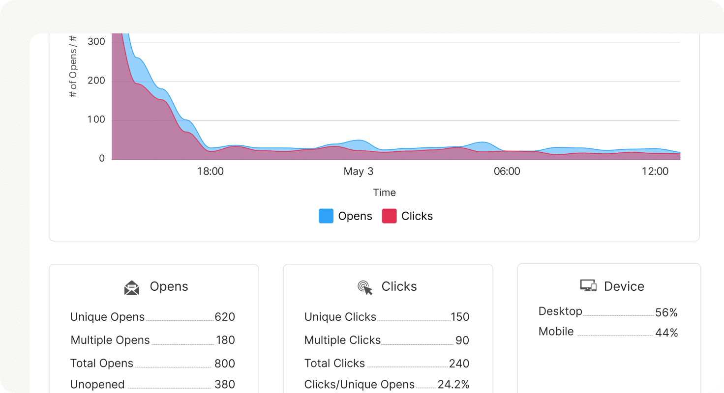 Creating, sending and tracking internal emails