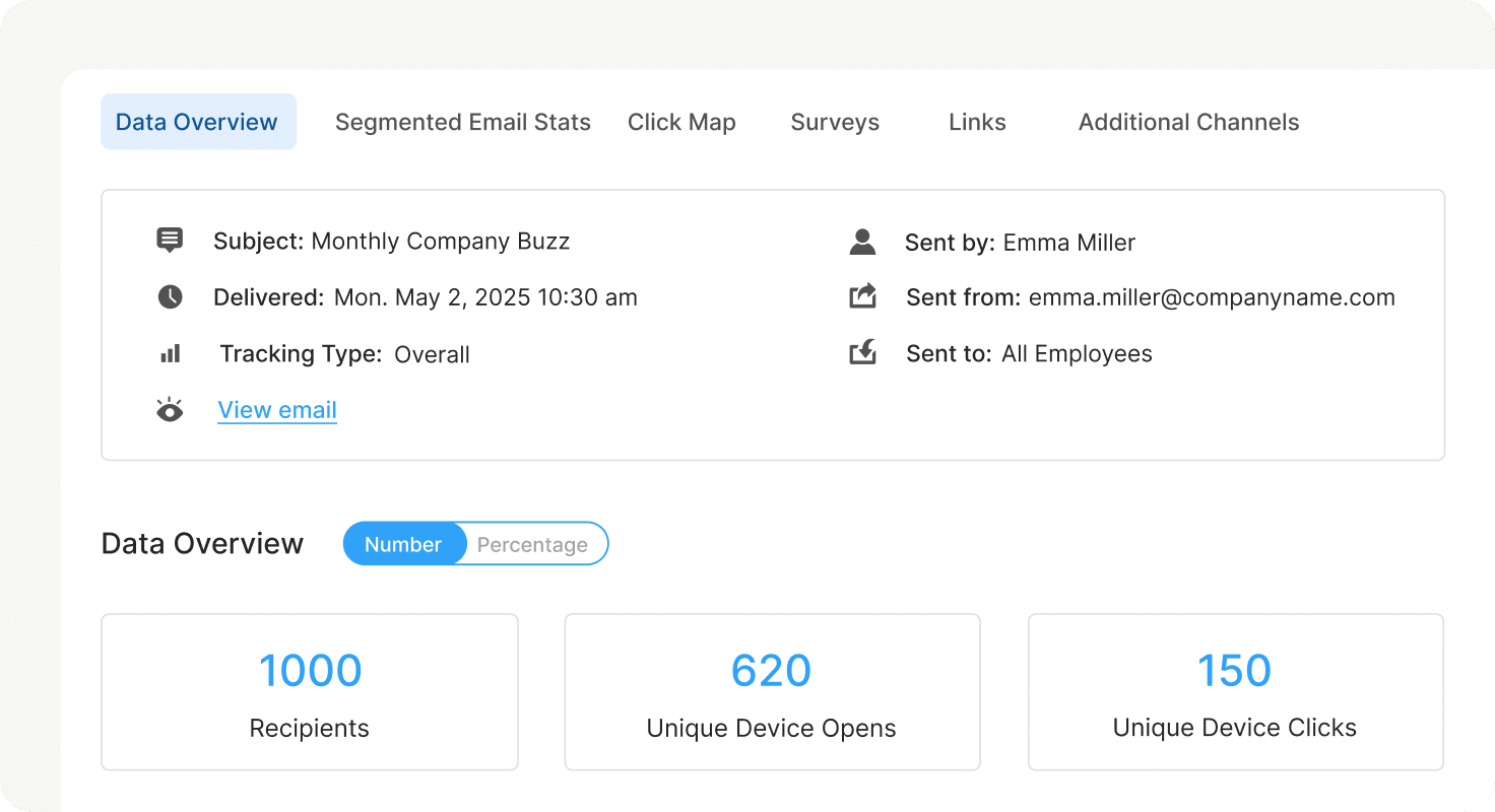 Leveraging internal communication performance analytics