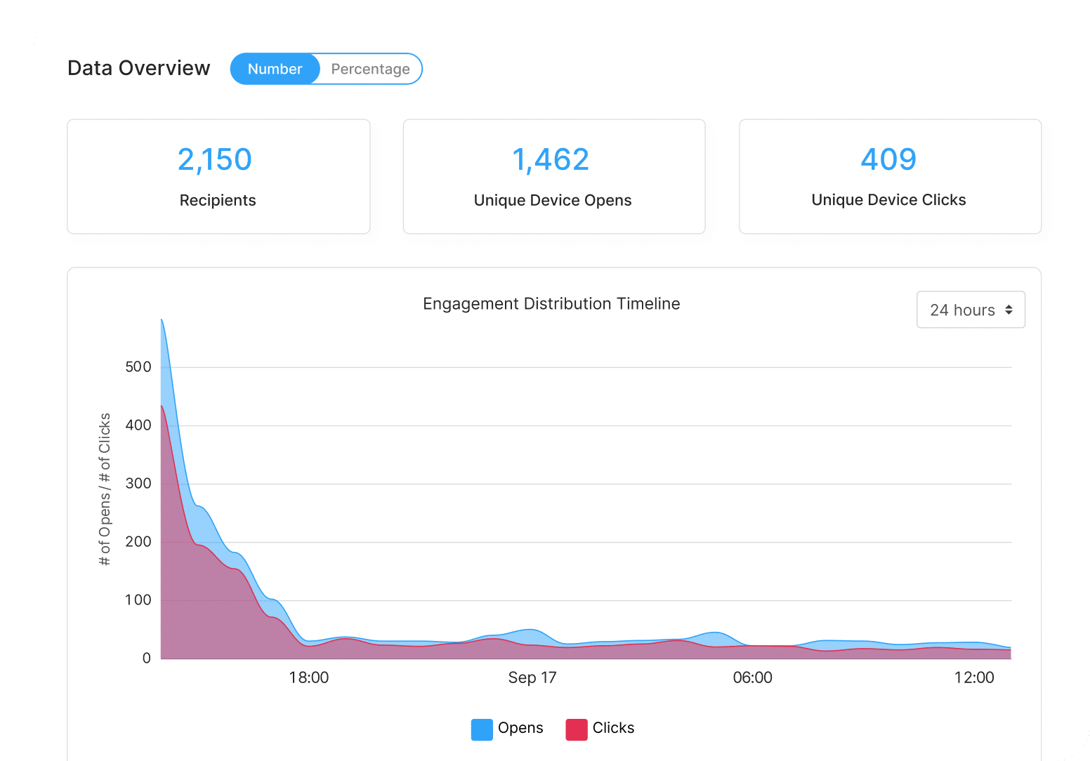 Tracking analytics desktop
