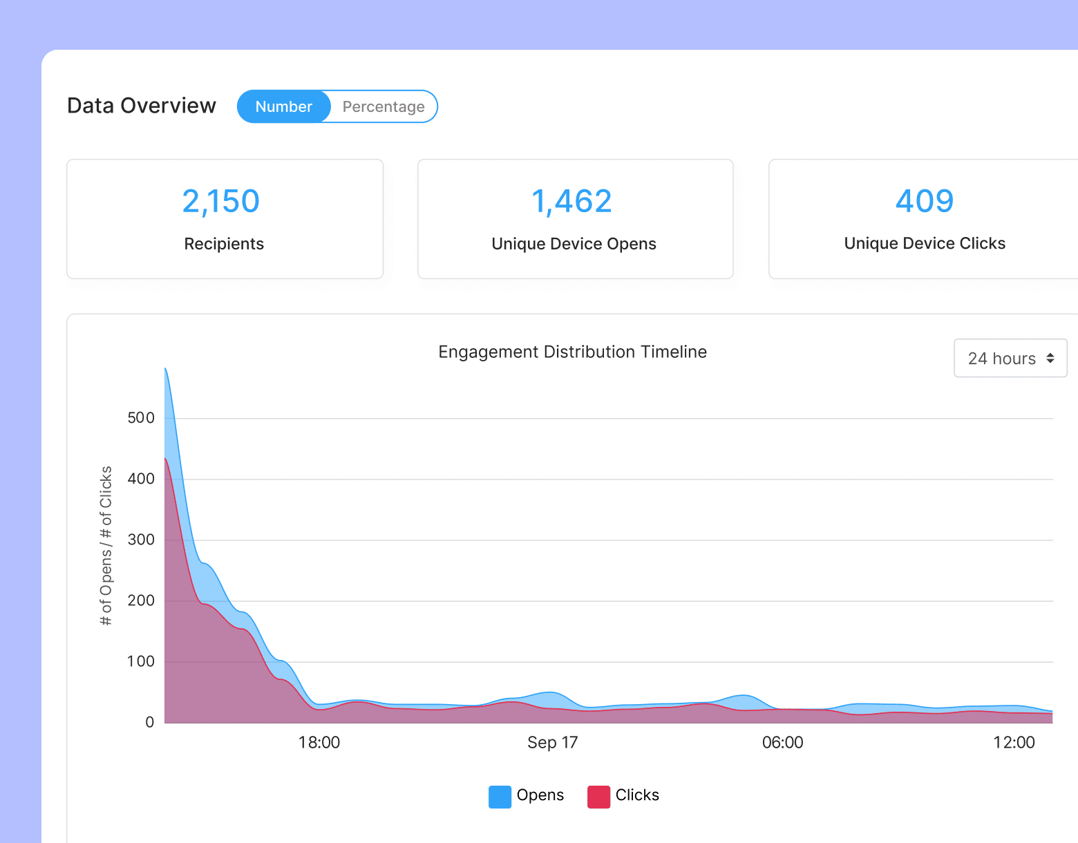 Tracking analytics mobile