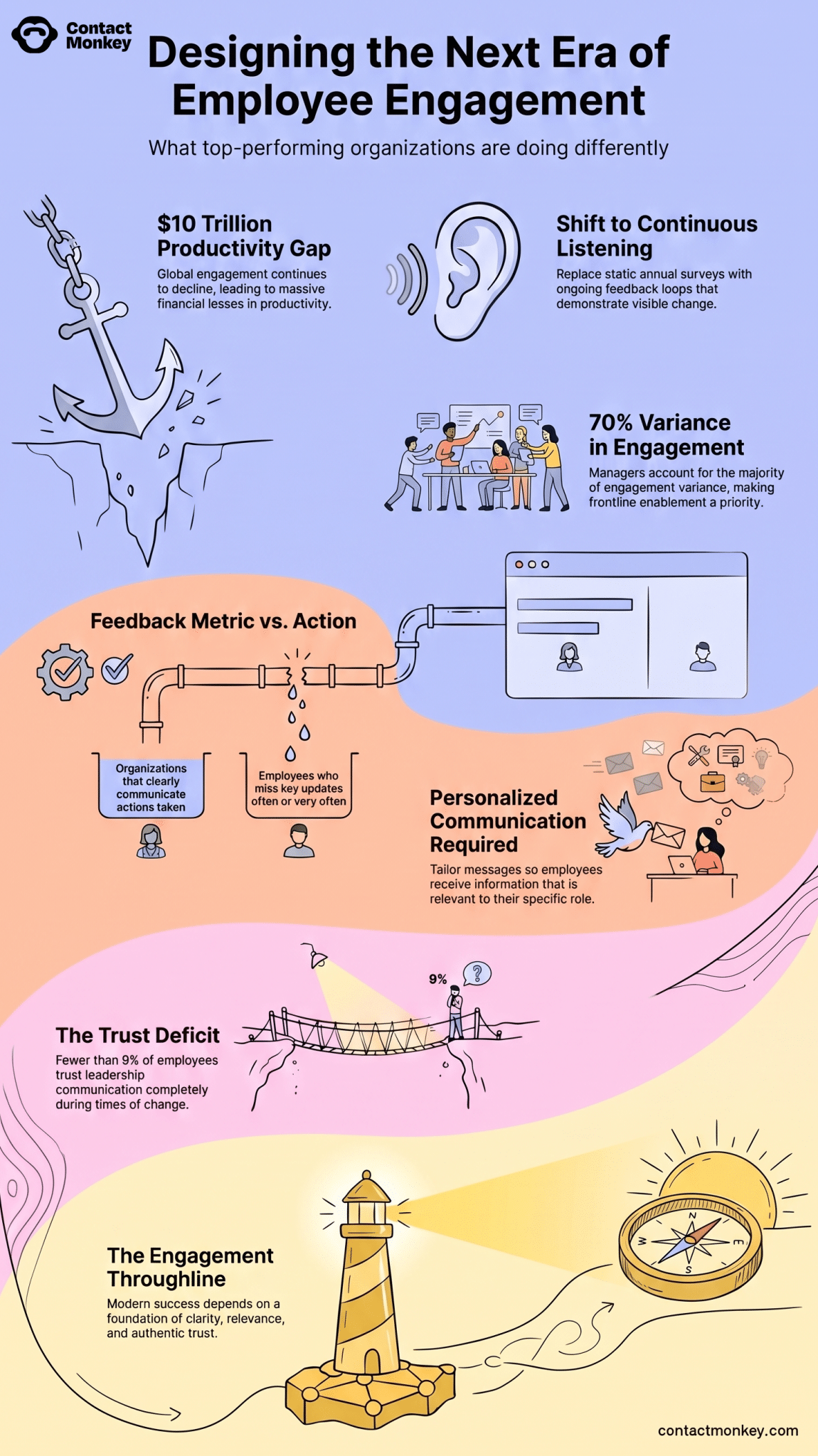 Employee engagement trends scaled