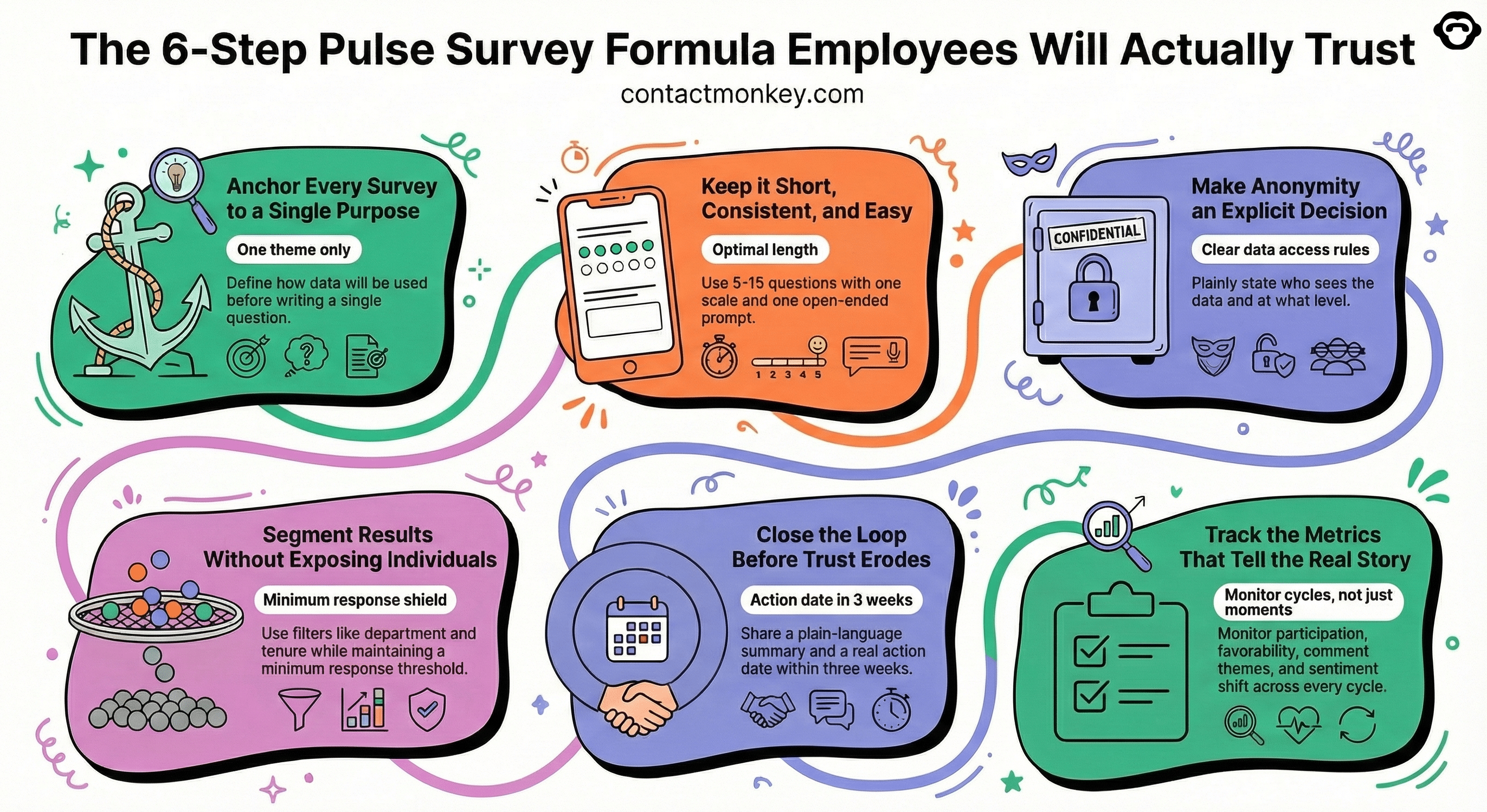 Pulse survey formula