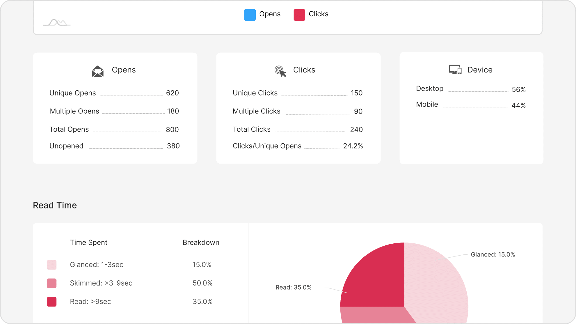 Why switch to CM analytics