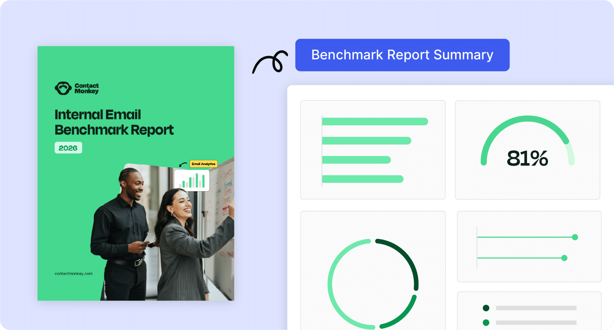 ContactMonkey’s Internal Email Benchmark Report 2026: Key Findings
