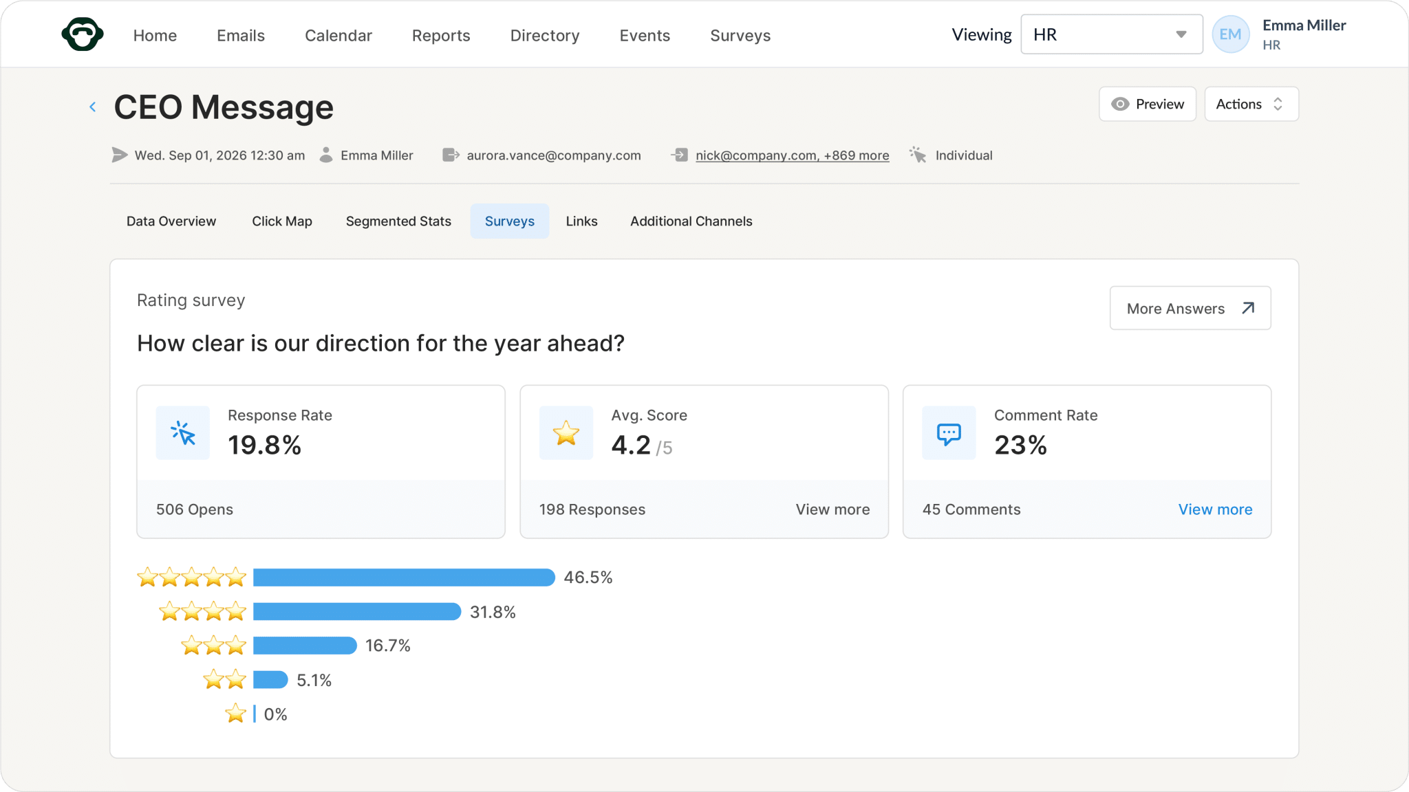 Measure surveys CEO scaled