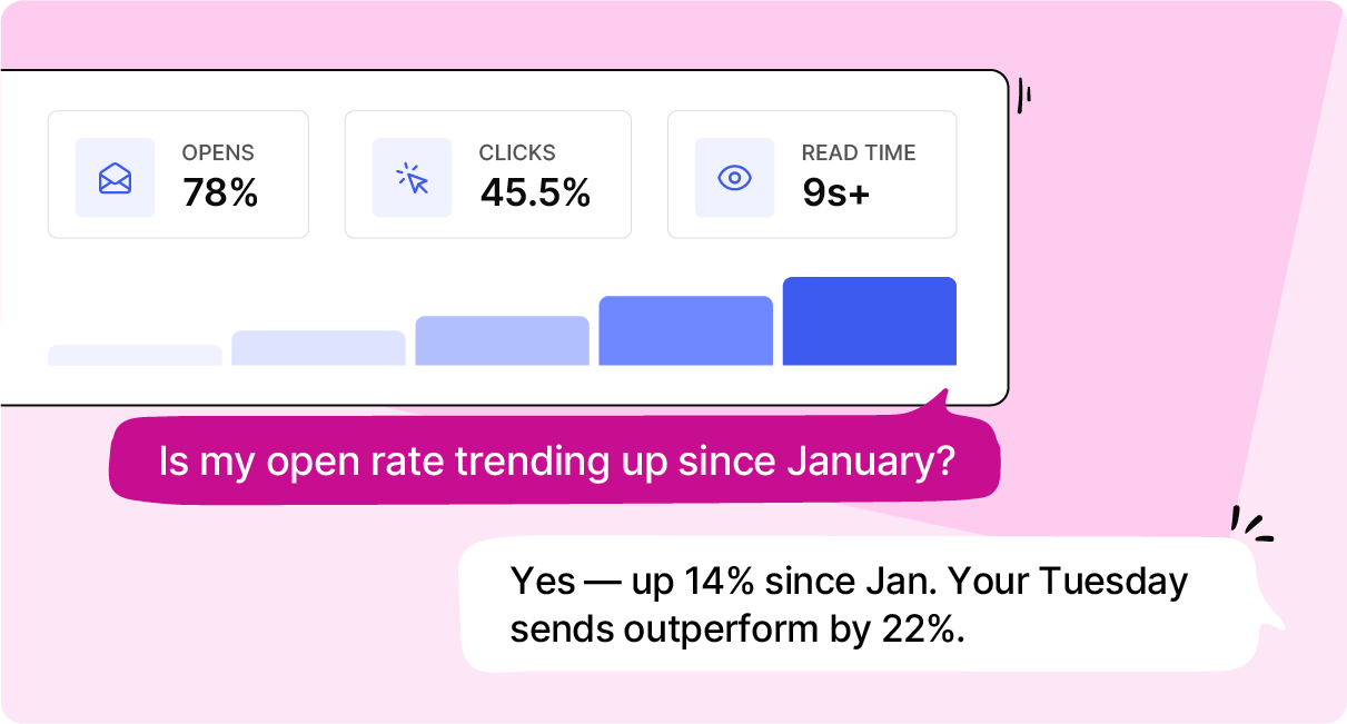 Coming Soon: Your Questions About Campaign Performance, Answered Instantly
